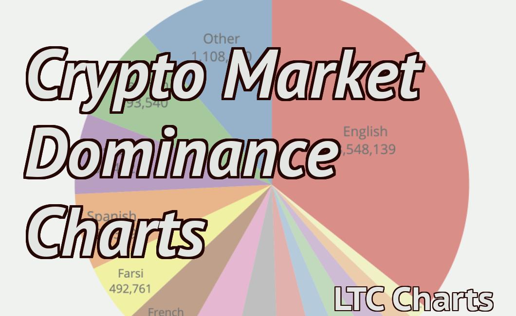 Crypto Market Dominance Charts