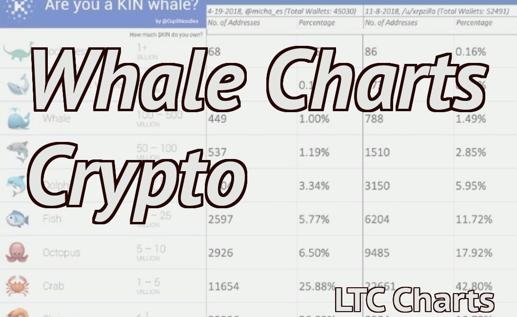 Whale Charts Crypto