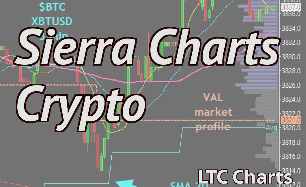 Sierra Charts Crypto
