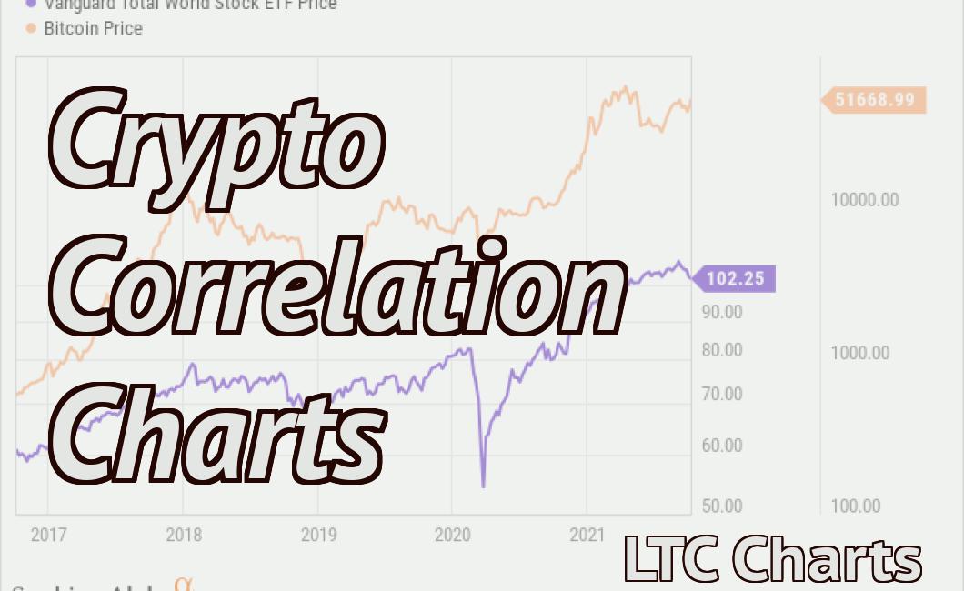 Crypto Correlation Charts