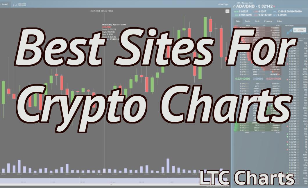 Best Sites For Crypto Charts