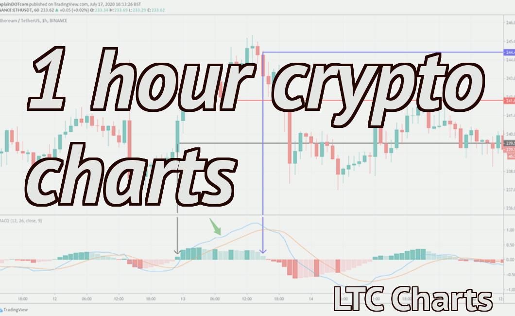 1 hour crypto charts