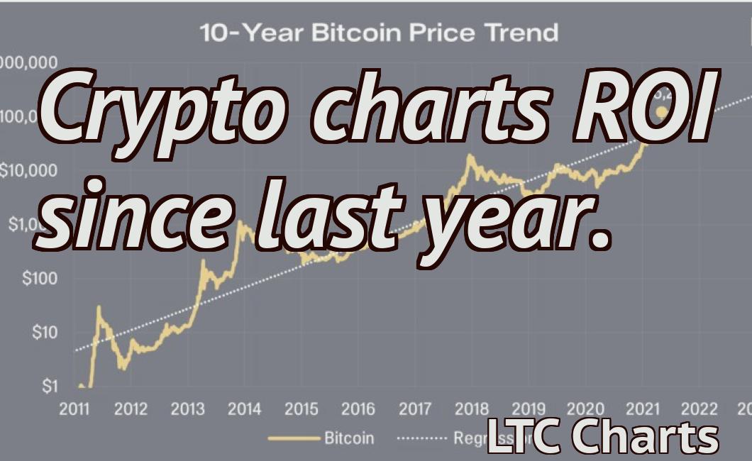 Crypto charts ROI since last year.