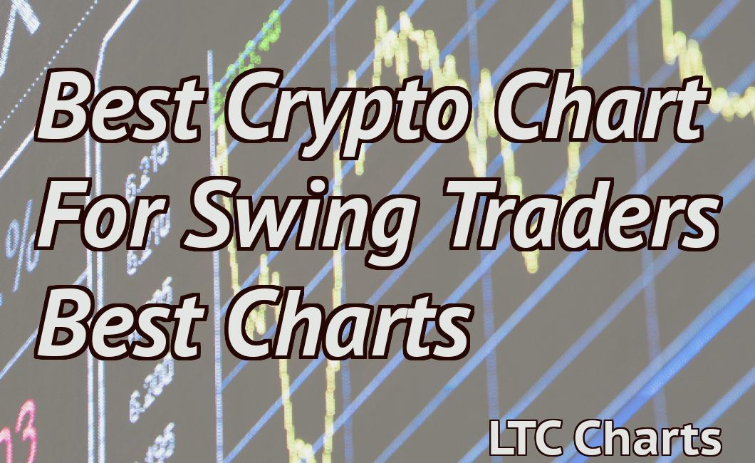 Best Crypto Chart For Swing Traders Best Charts