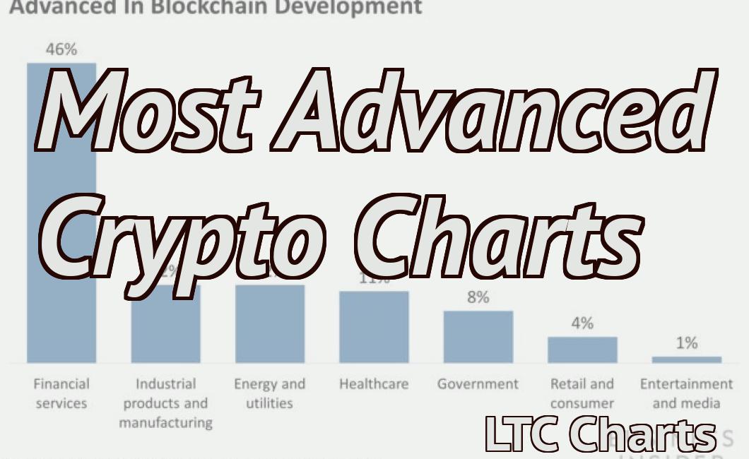 Most Advanced Crypto Charts