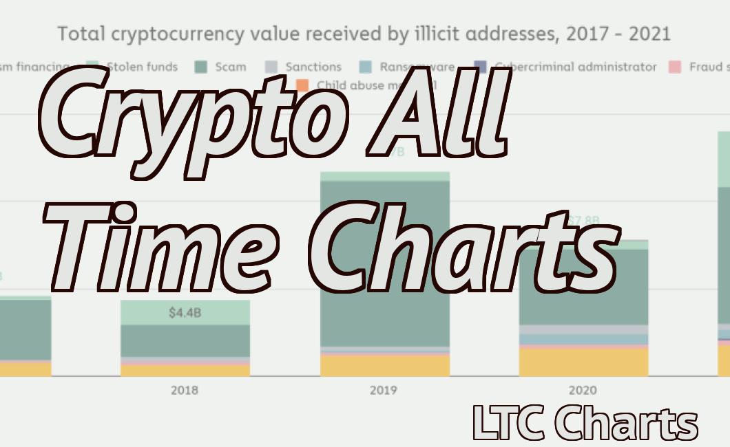 Crypto All Time Charts