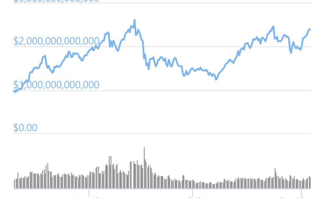 Crypto All Time Charts: The Mo