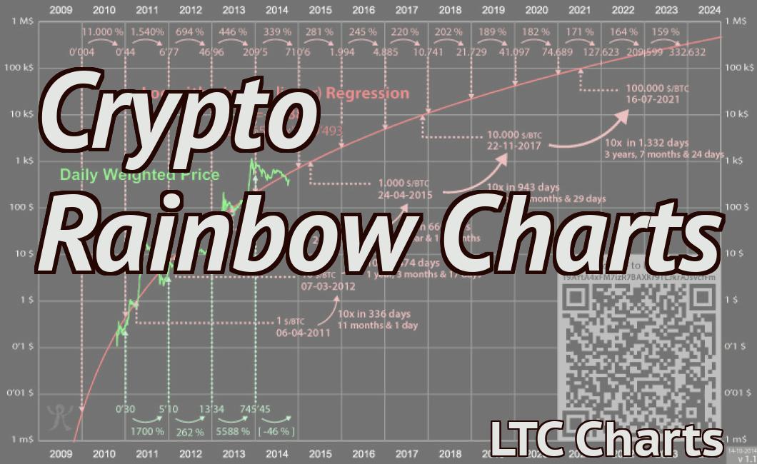 Crypto Rainbow Charts