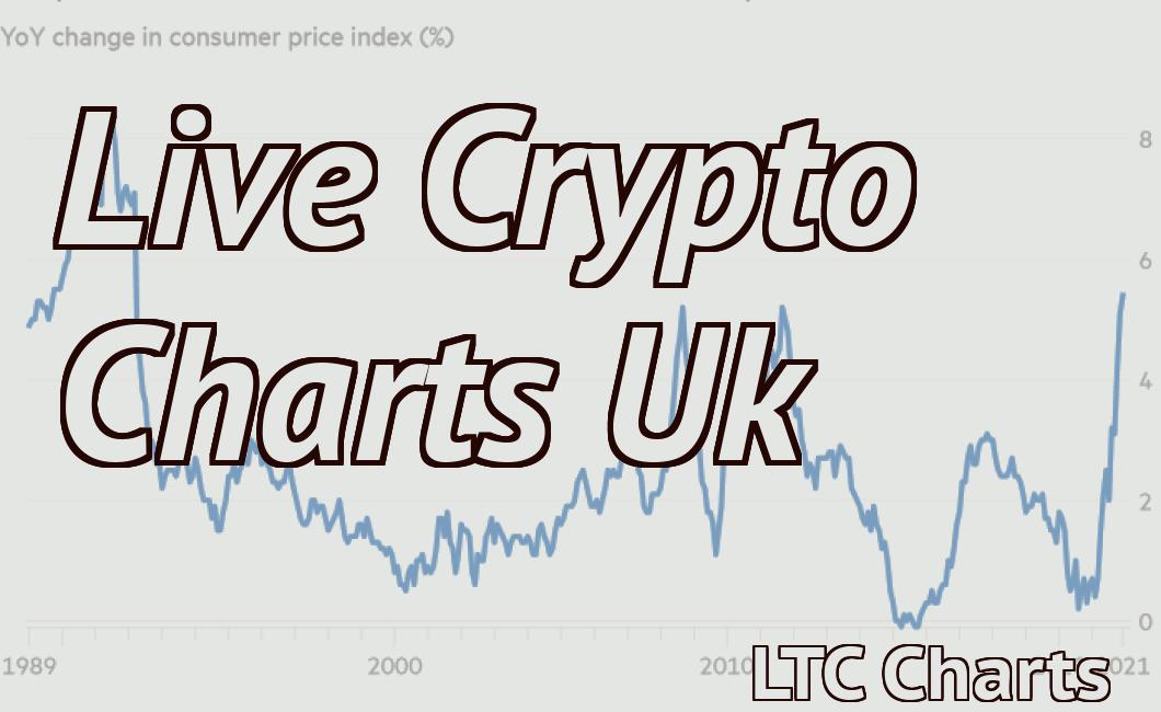 Live Crypto Charts Uk