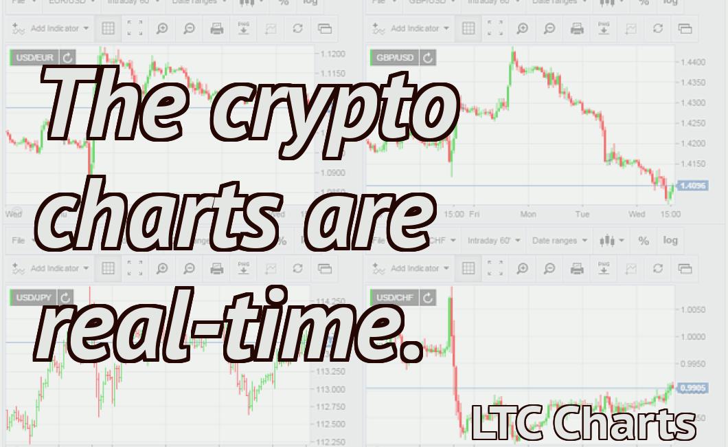 The crypto charts are real-time.