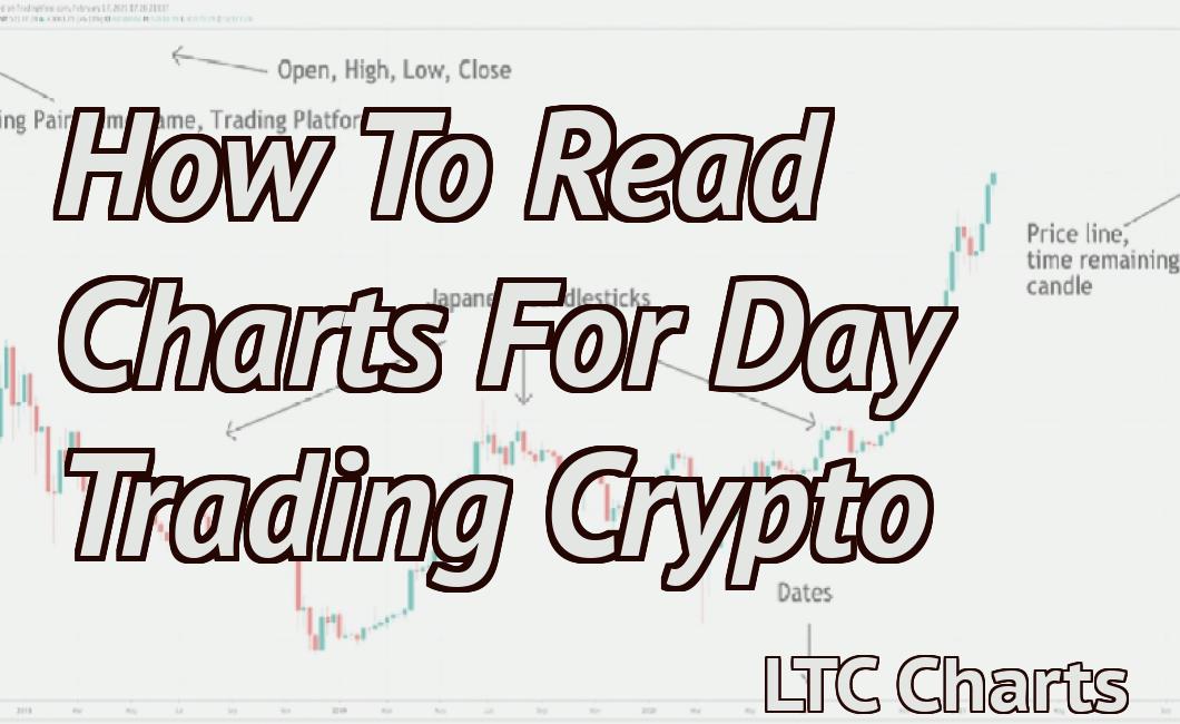 How To Read Charts For Day Trading Crypto