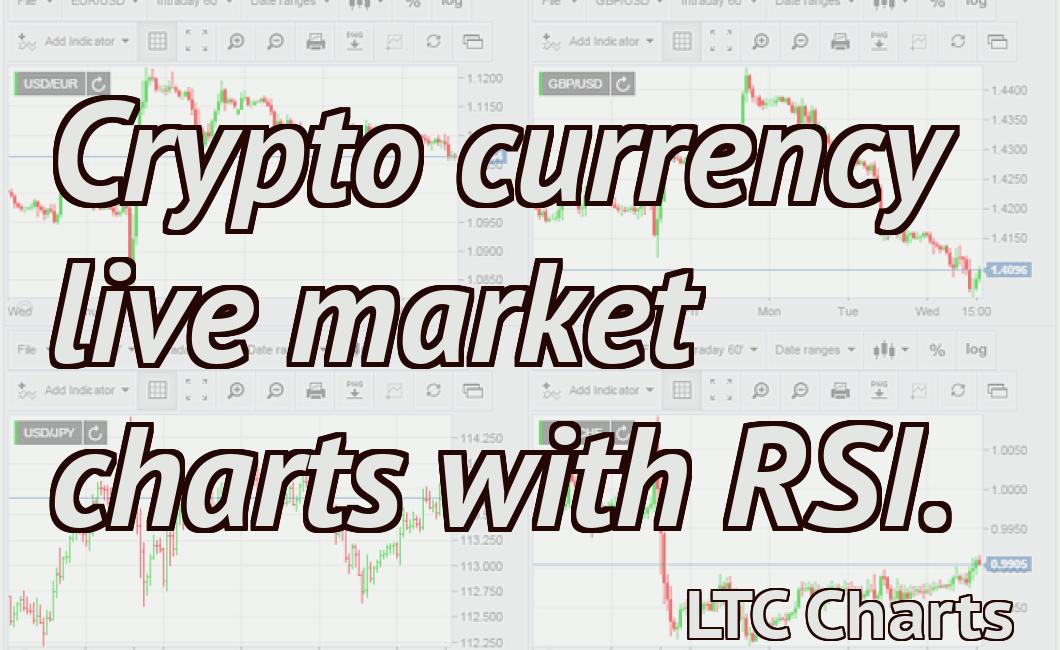 Crypto currency live market charts with RSI.