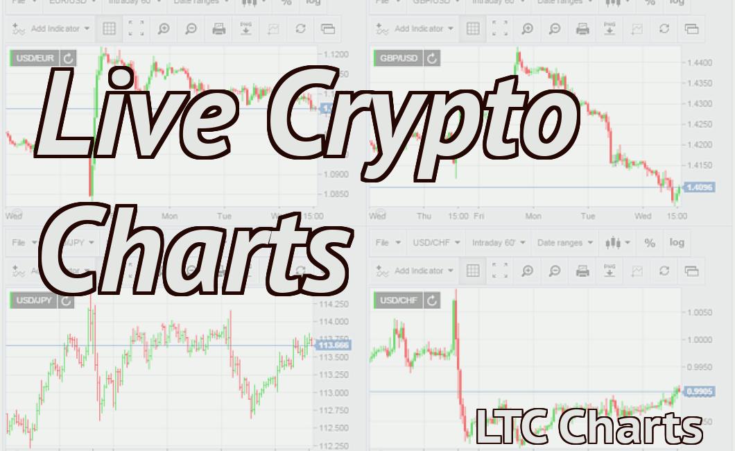Live Crypto Charts