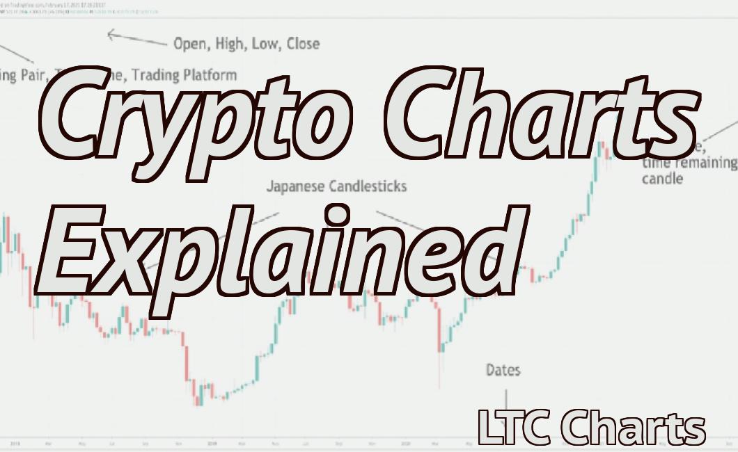 Crypto Charts Explained