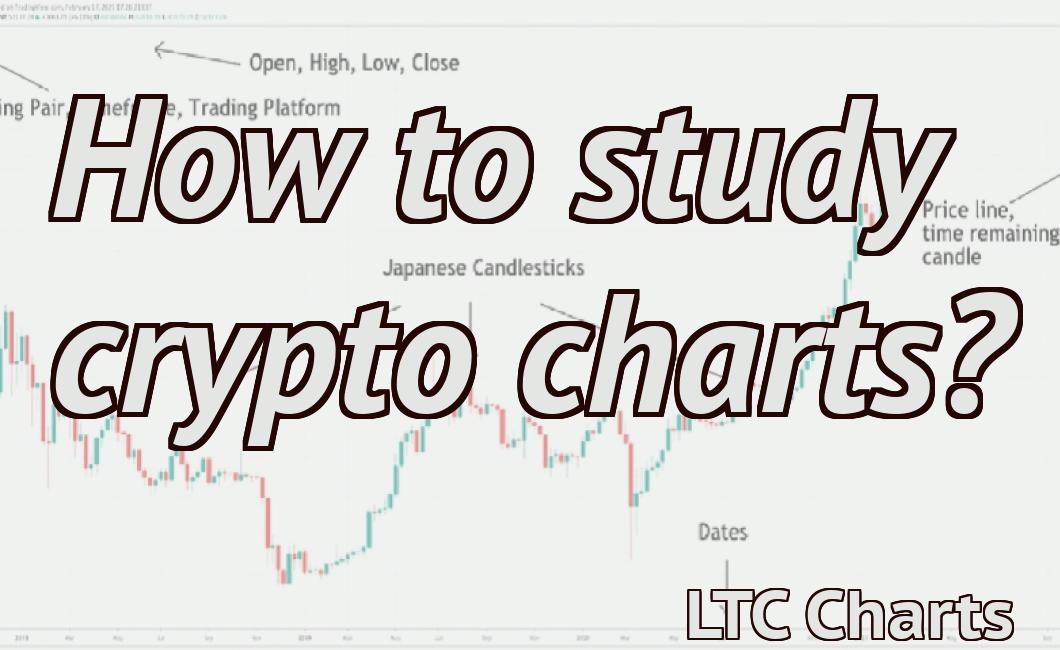 How to study crypto charts?