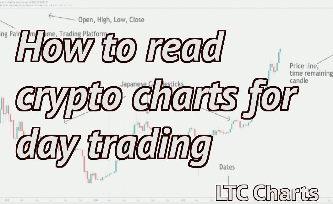 How to read crypto charts for day trading