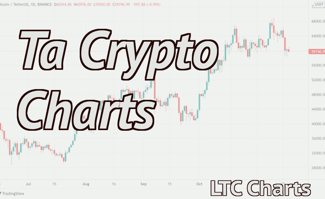 Ta Crypto Charts