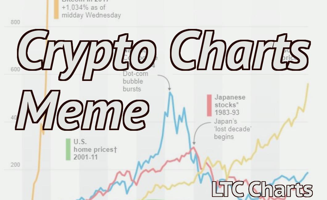 Crypto Charts Meme