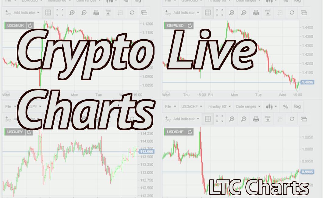 Crypto Live Charts