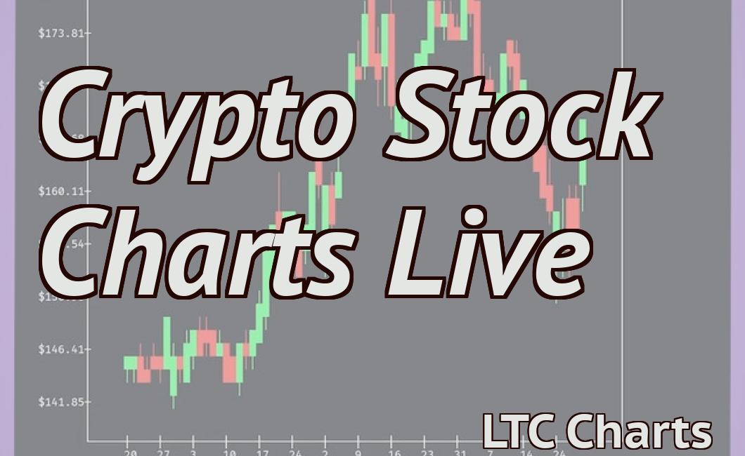 Crypto Stock Charts Live