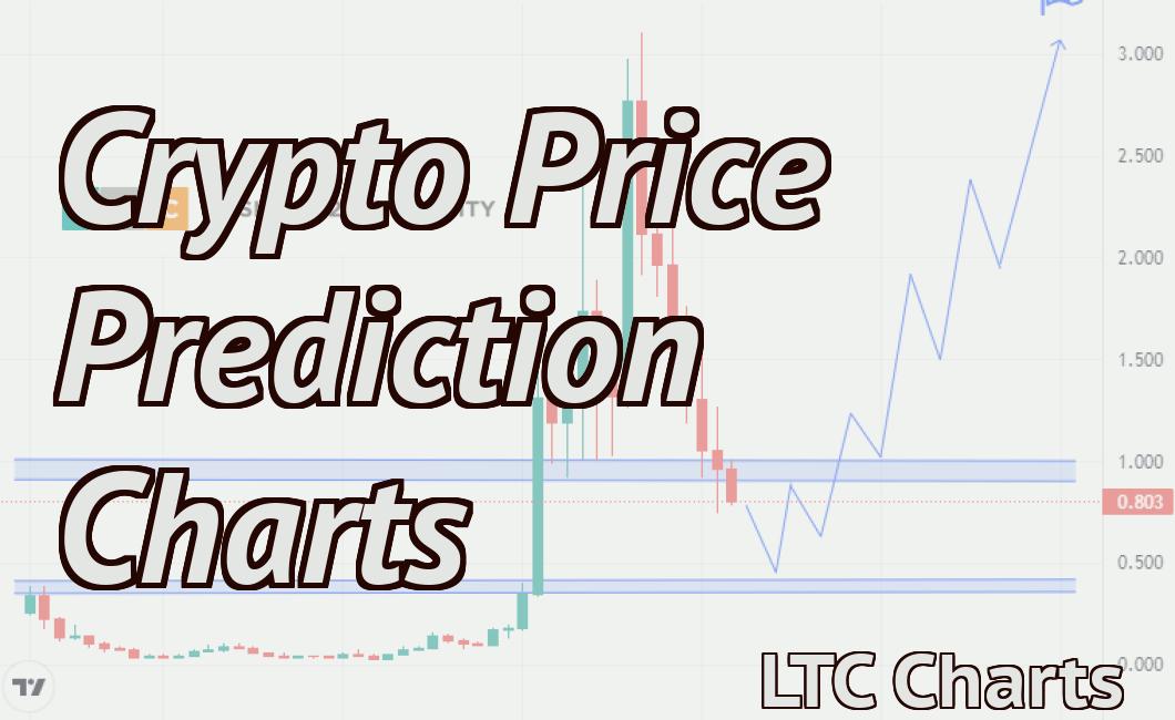 Crypto Price Prediction Charts