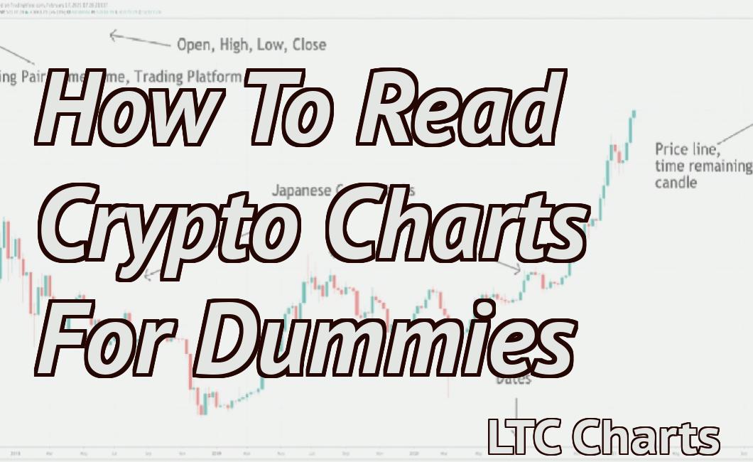 How To Read Crypto Charts For Dummies