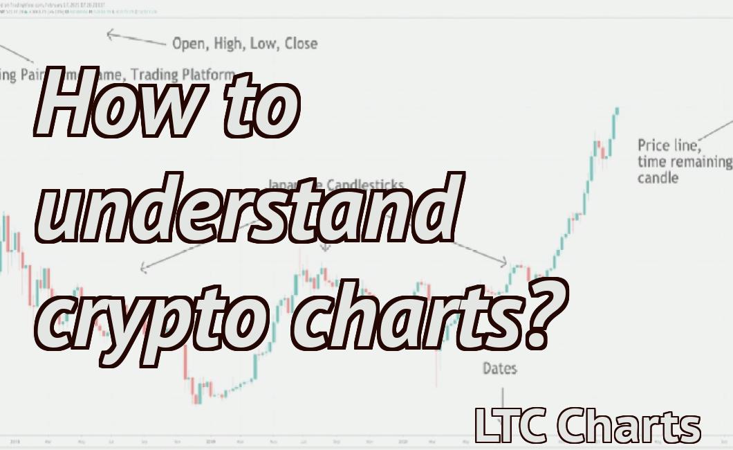 How to understand crypto charts?
