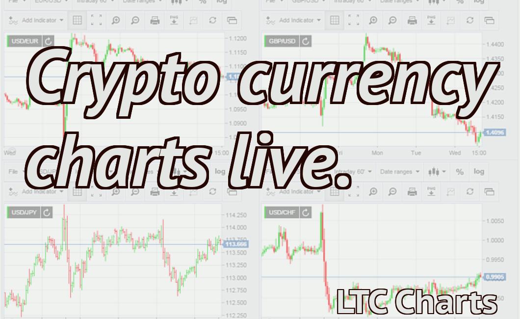 Crypto currency charts live.