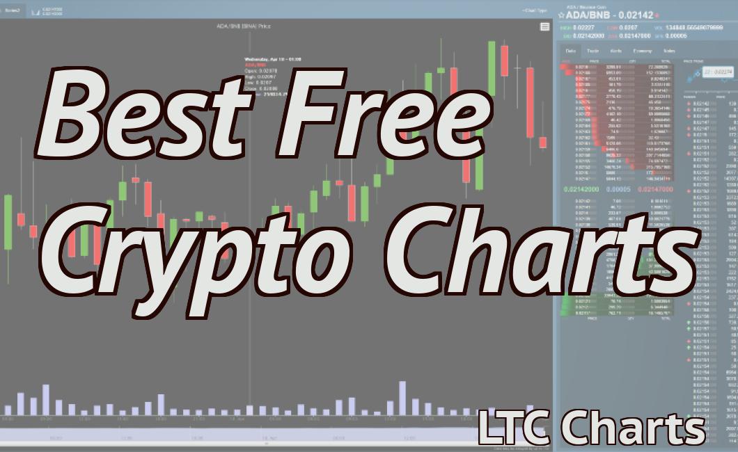 Best Free Crypto Charts