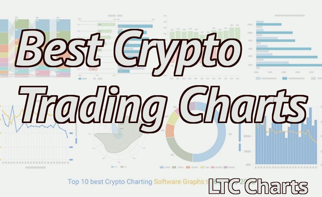 Best Crypto Trading Charts