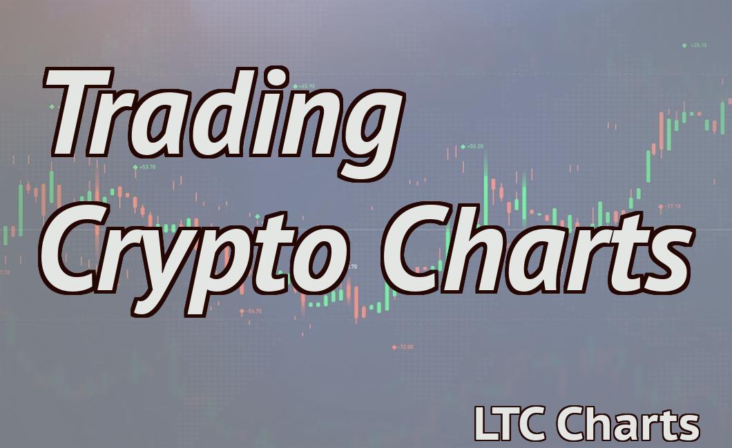 Trading Crypto Charts