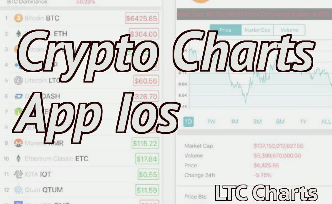 Crypto Charts App Ios