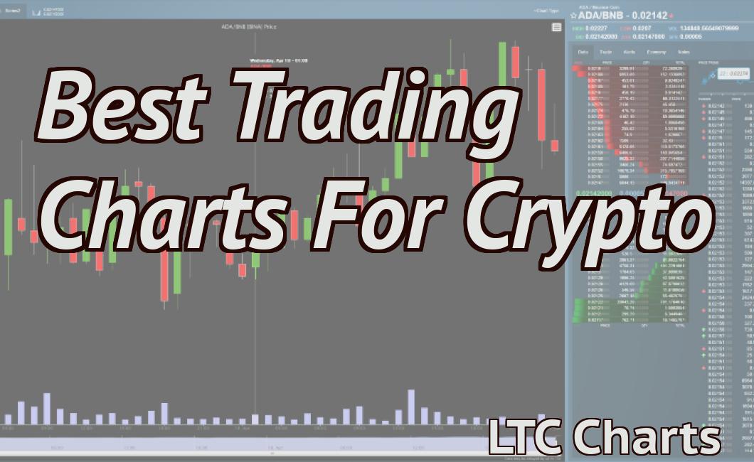 Best Trading Charts For Crypto
