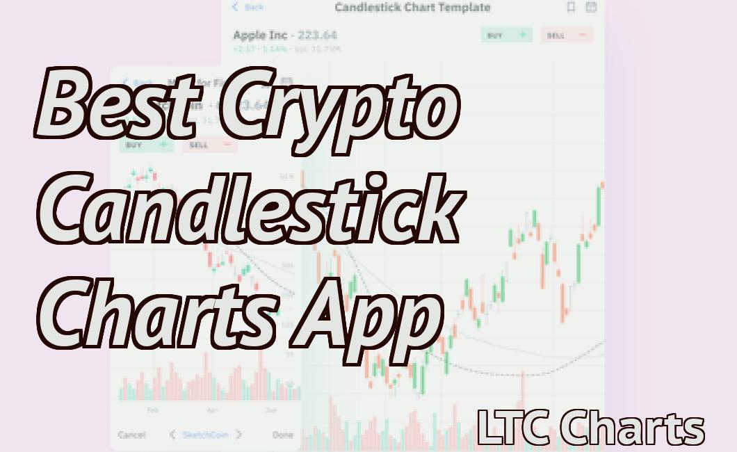 Best Crypto Candlestick Charts App