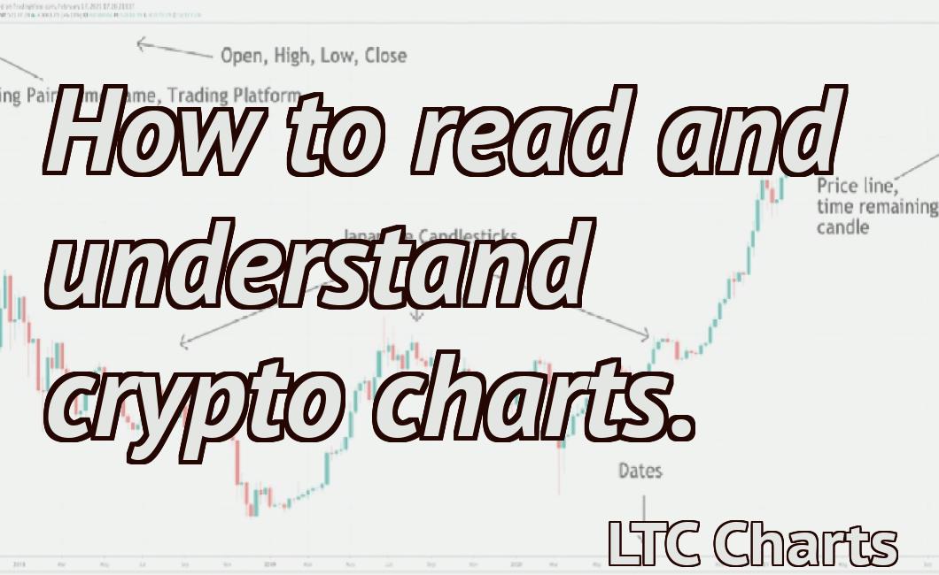 How to read and understand crypto charts.