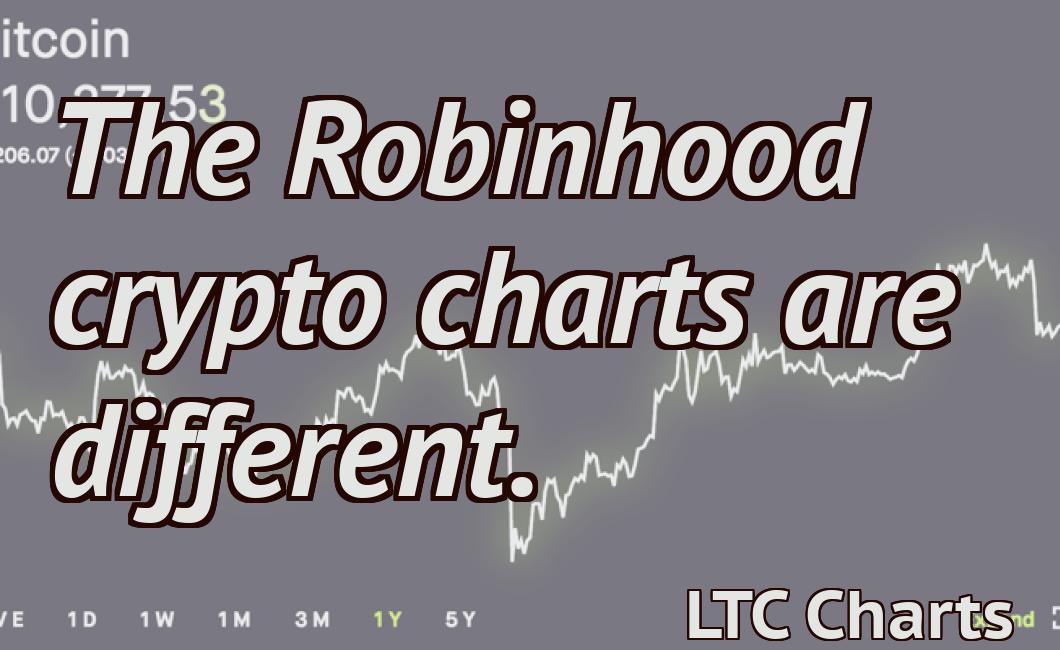 The Robinhood crypto charts are different.