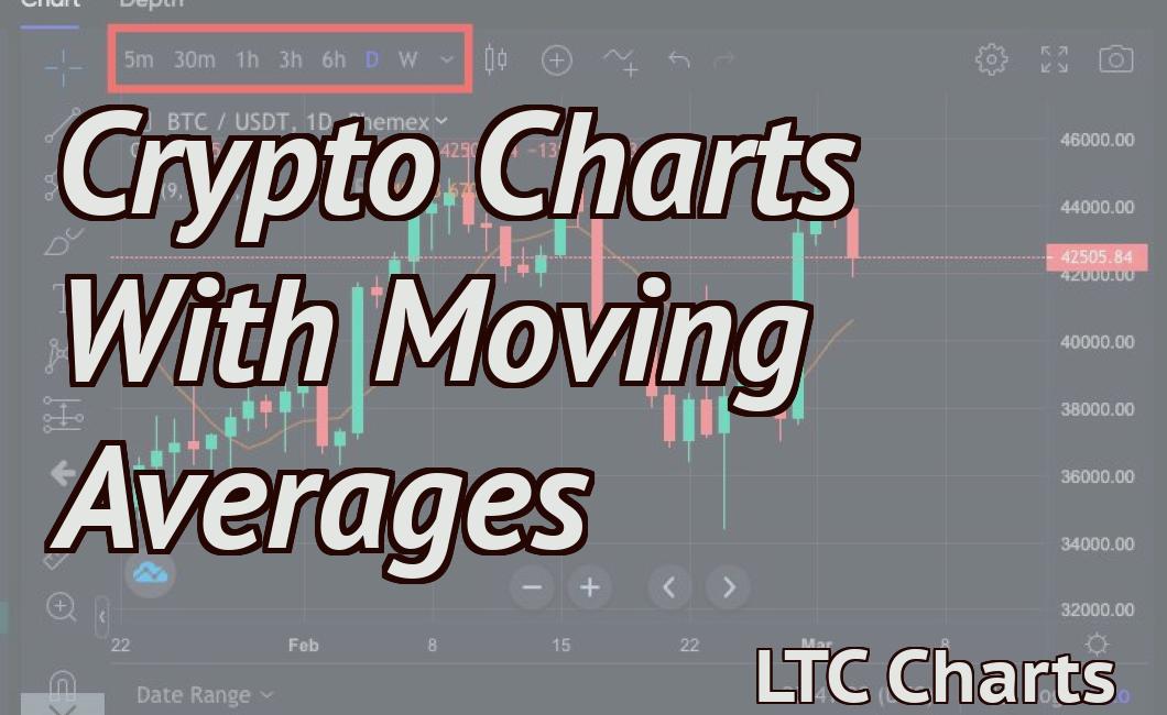 Crypto Charts With Moving Averages