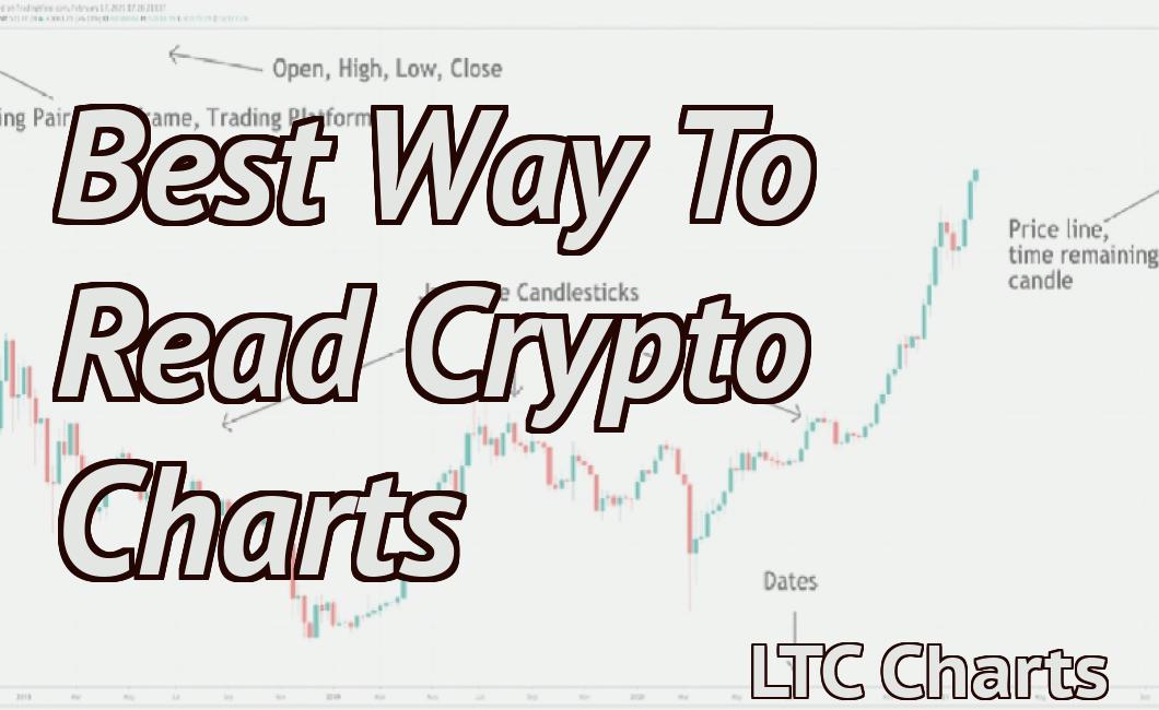 Best Way To Read Crypto Charts