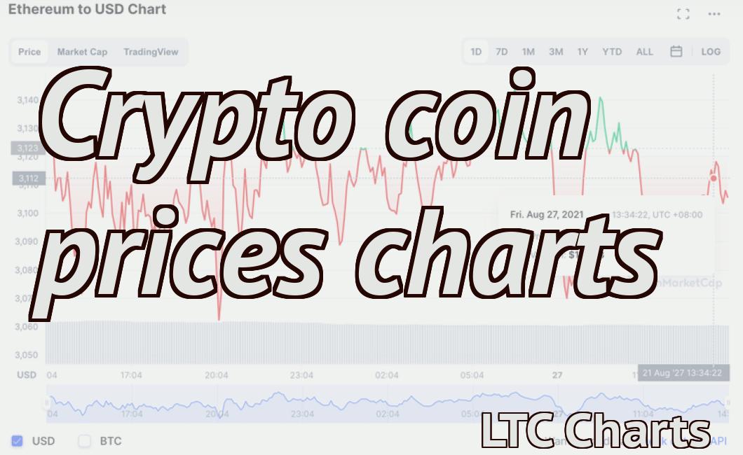 Crypto coin prices charts