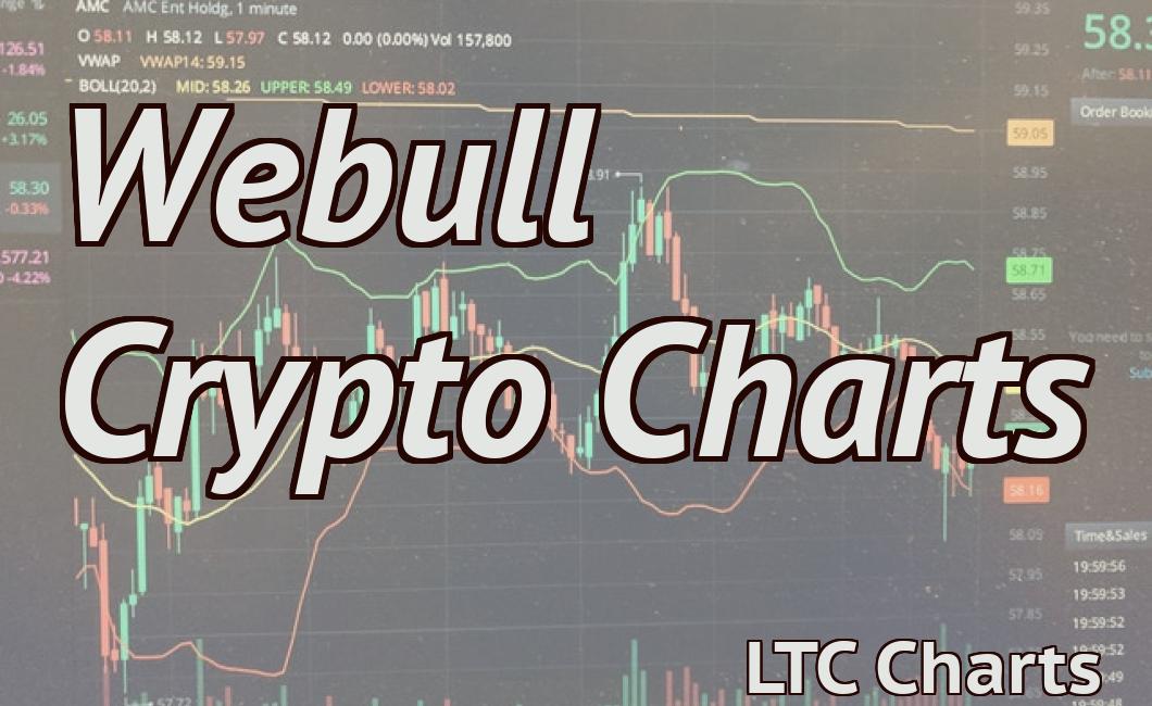Webull Crypto Charts