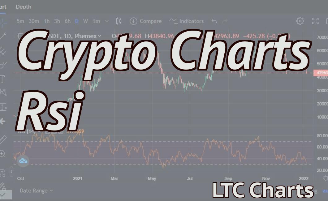 Crypto Charts Rsi