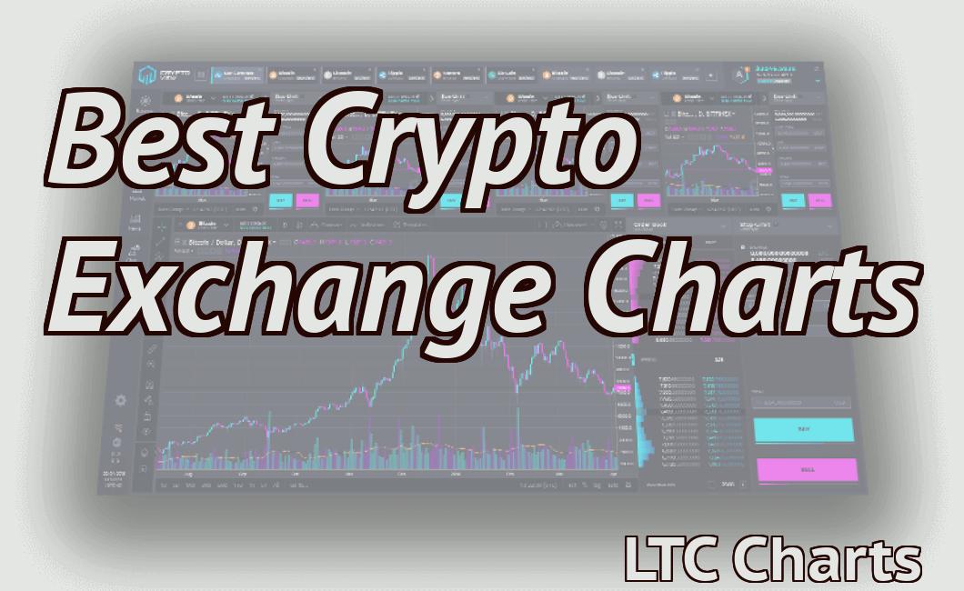 Best Crypto Exchange Charts