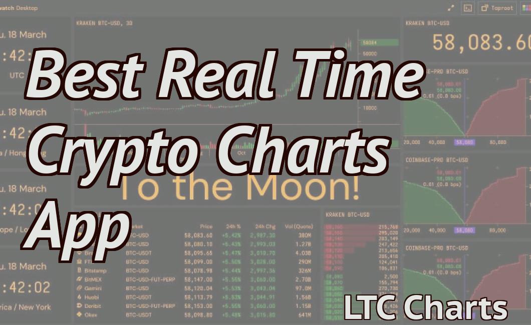 Best Real Time Crypto Charts App