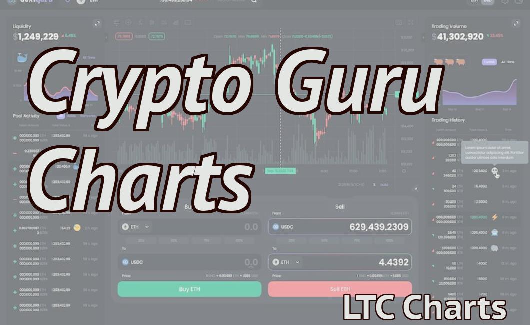 Crypto Guru Charts