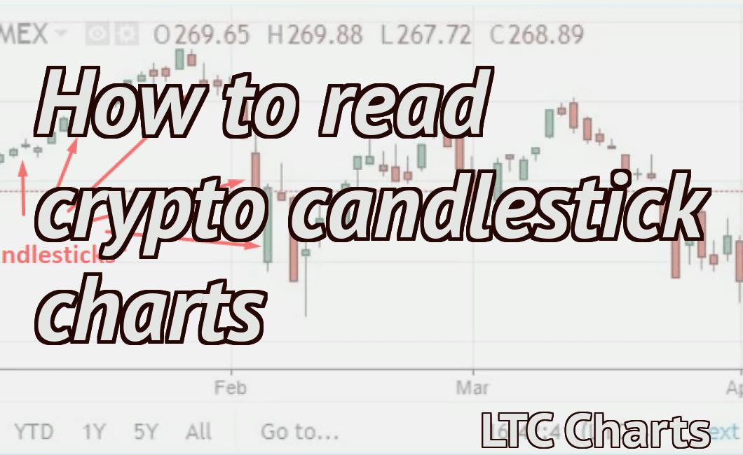 How to read crypto candlestick charts