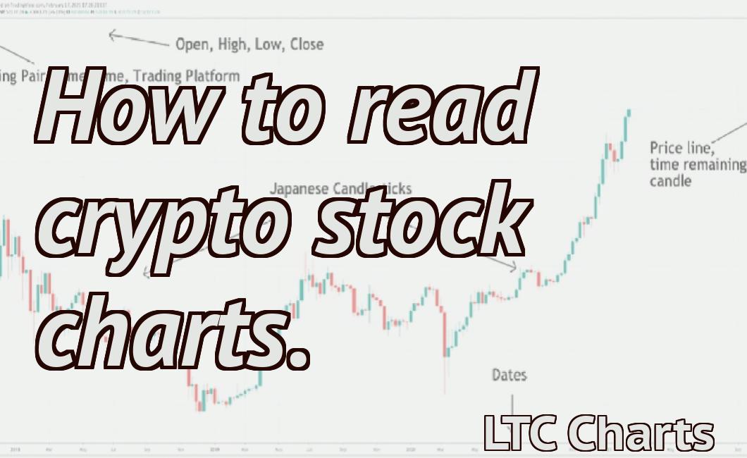 How to read crypto stock charts.
