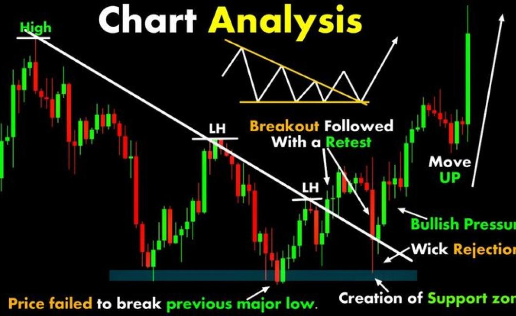 How to Read Crypto Stock Chart