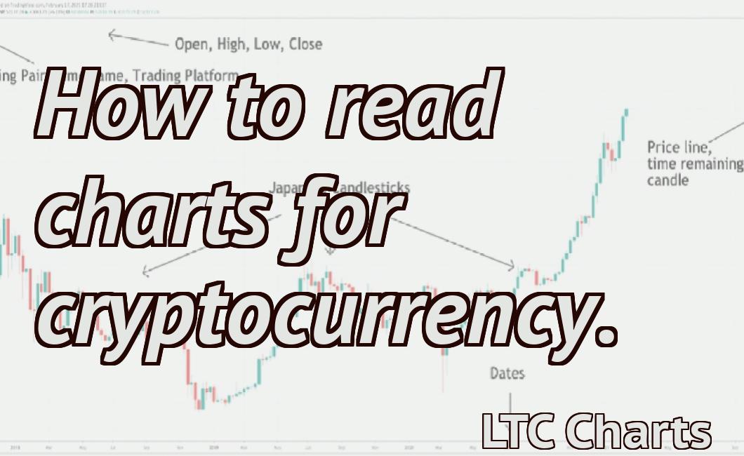 How to read charts for cryptocurrency.