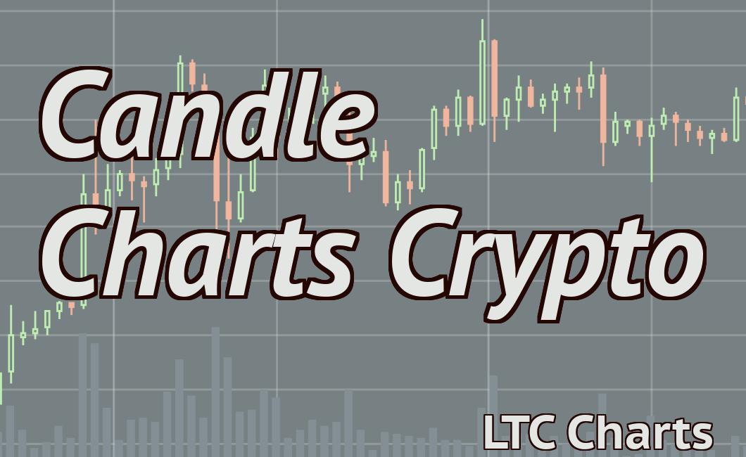 Candle Charts Crypto