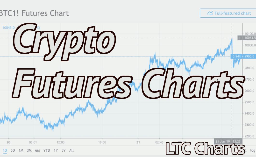 Crypto Futures Charts